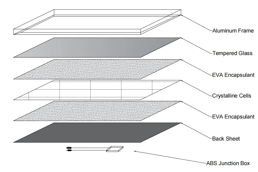 Breakdown diagram of the solar panel components.