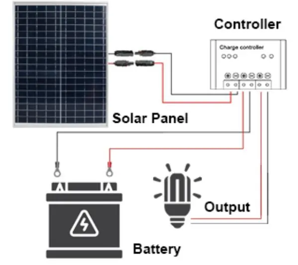 Wiring diagram for 12V system