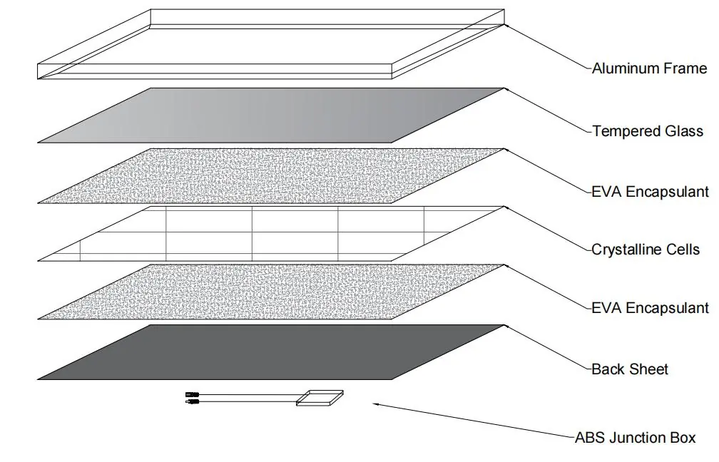 Exploded view of the solar panel components