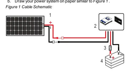 Figure 1: Cable schematic showing the connection between solar panel, charge controller, fuse, and battery.