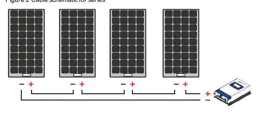 Figure 2: Cable schematic for series configuration.