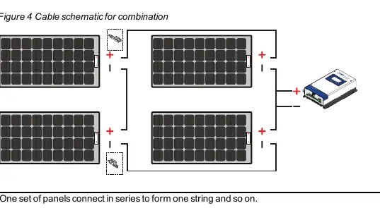 Figure 4: Cable schematic for combination configuration.