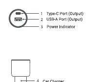 Diagram of the car charger ports and indicator