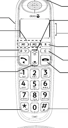 Handset and base station controls
