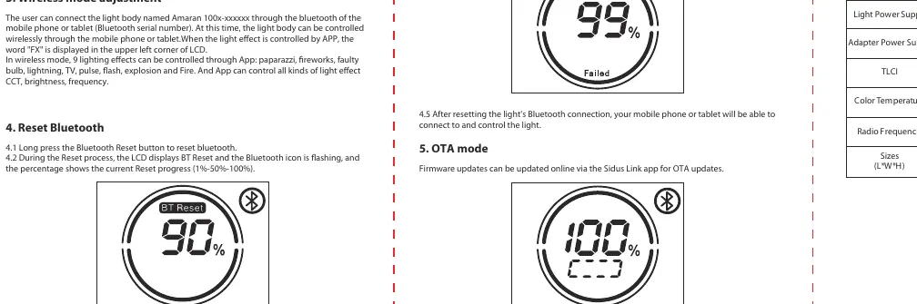 Control panel layout