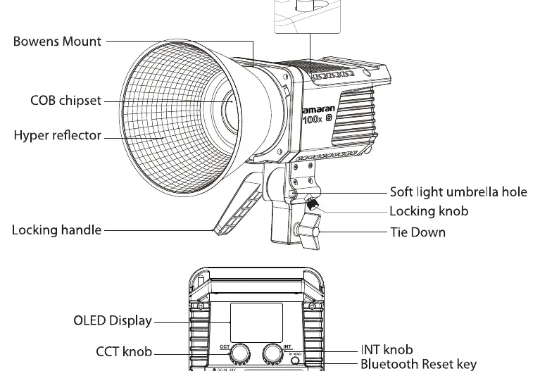 Diagram of the amaran 100x S components and mounting points.