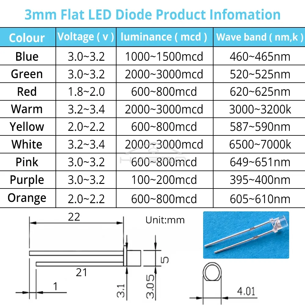 Technical table and dimensions for the 3mm Flat LED