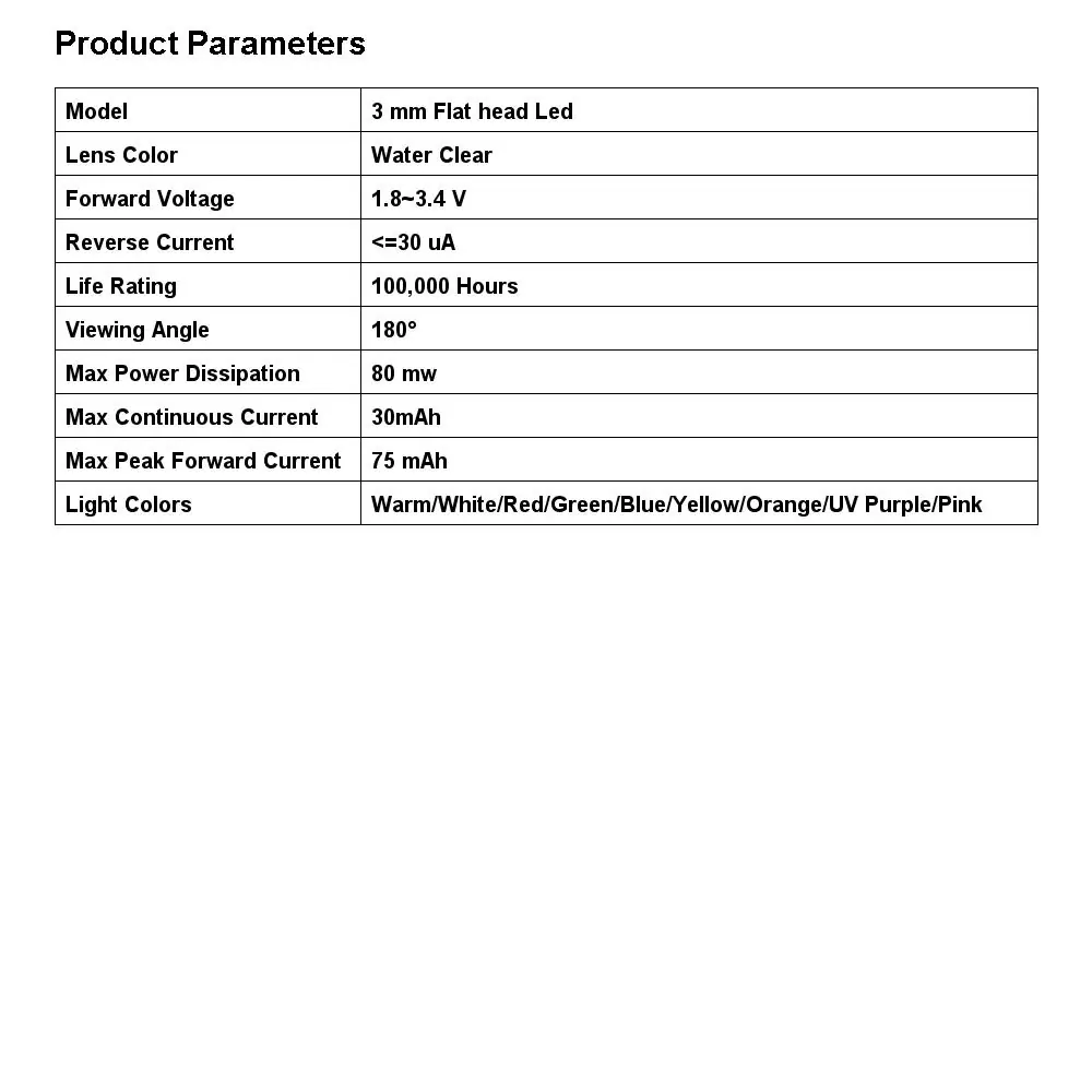 Product parameters table