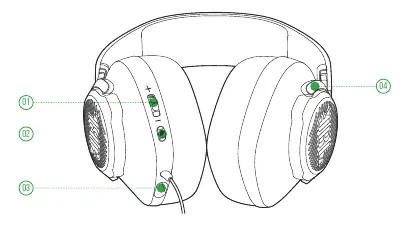 Headset controls overview