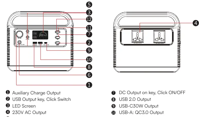 Parts and Description diagram