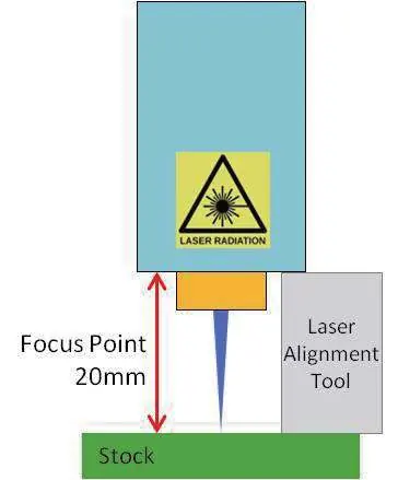 Focusing Diagram
