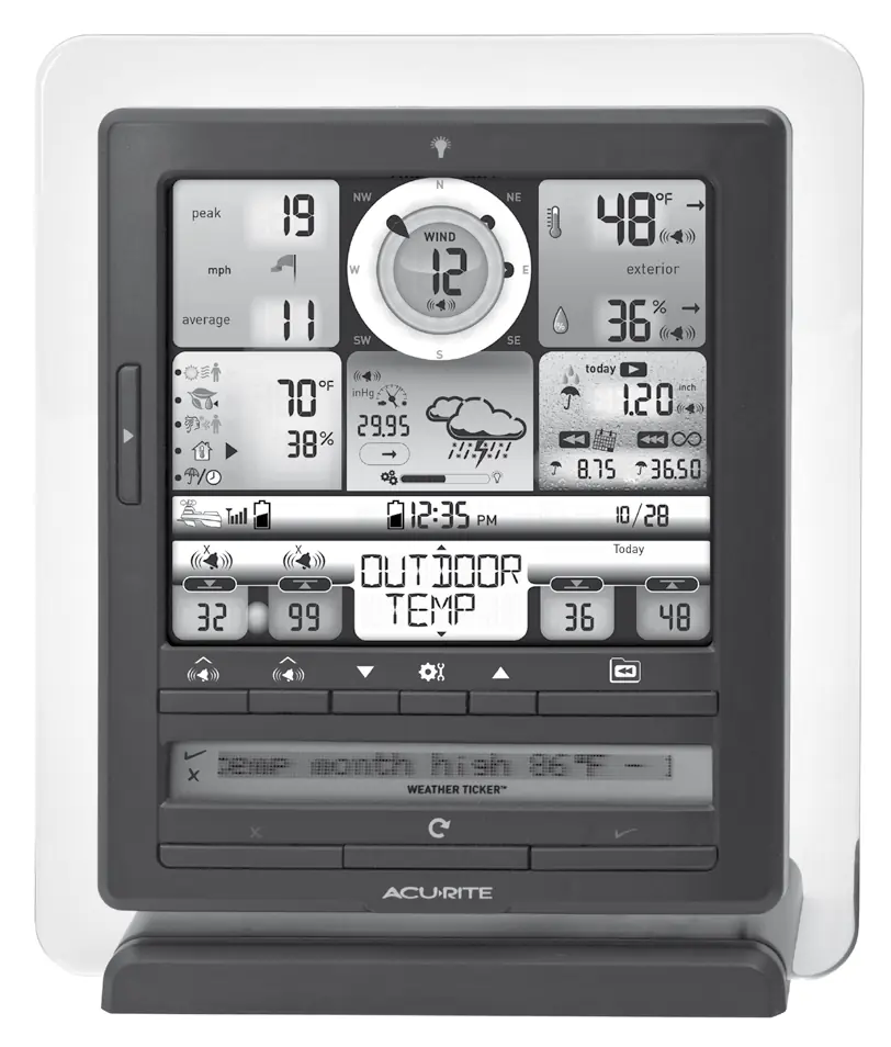 Display unit interface