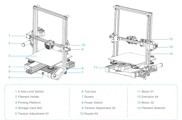 Printer components overview