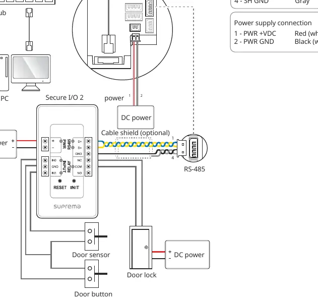 Connecting to Secure I/O 2