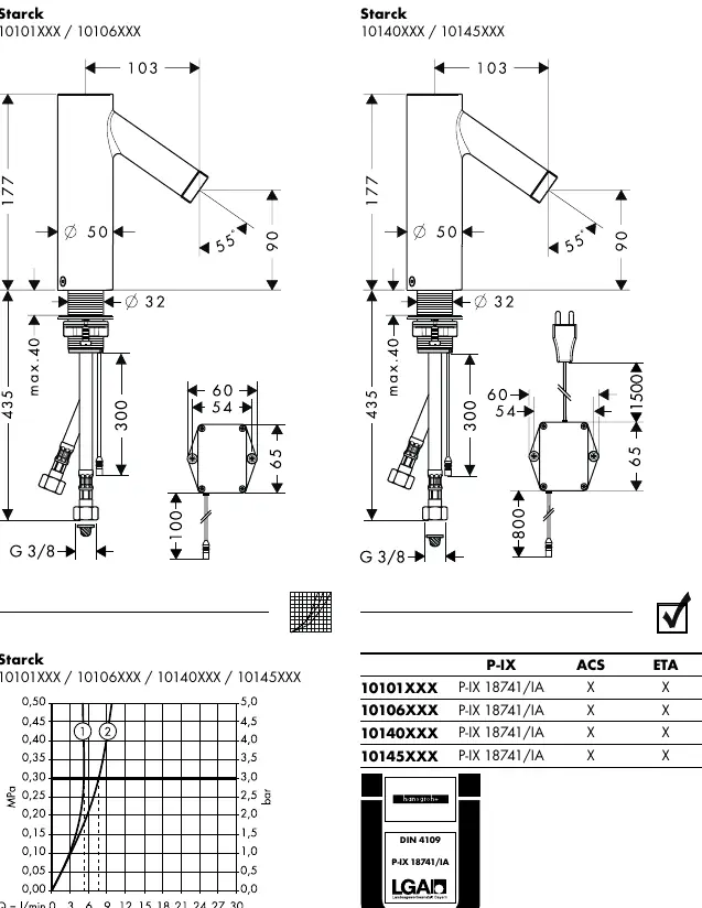 Dimensions and flow diagram