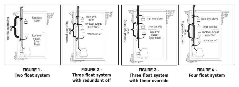Float system configurations (Figures 1-4)