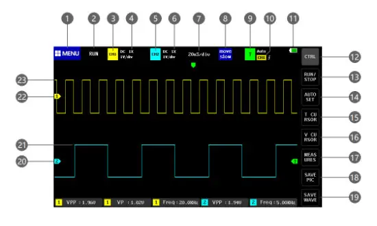 Oscilloscope interface overview (part 1)