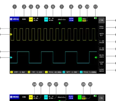 Main interface layout and control indicators