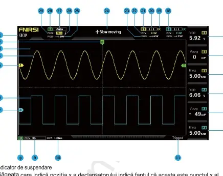 Interface function indicator diagram