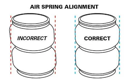 Air spring alignment