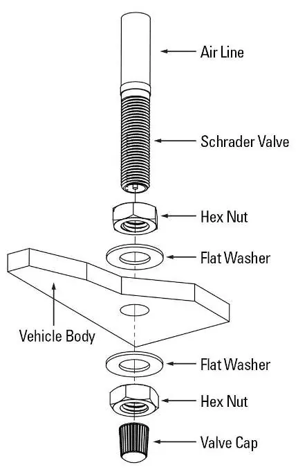 Inflation valve assembly