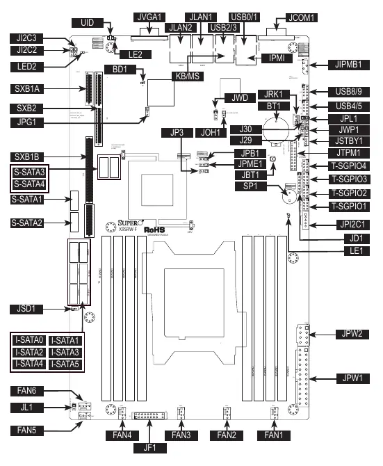 Motherboard Layout