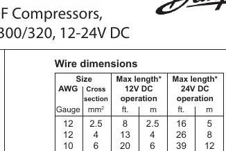 Wire dimensions table