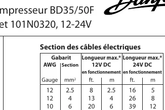 Cable section requirements (Fig 2)