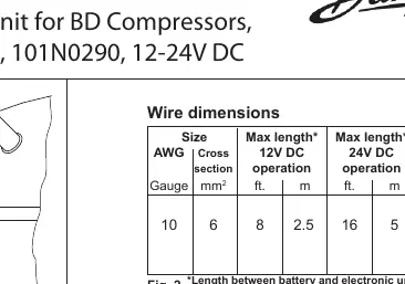 Wire dimensions (Fig. 2)