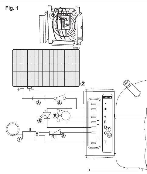 Wiring diagram for the electronic unit, including connections for thermostat, fan, LED, and power supply.