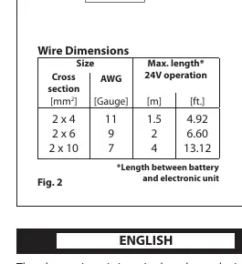 Wire dimensions table