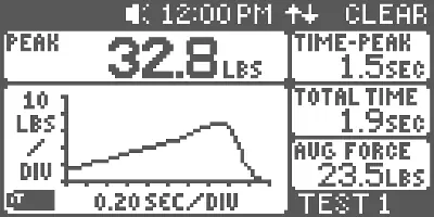 Test screen display