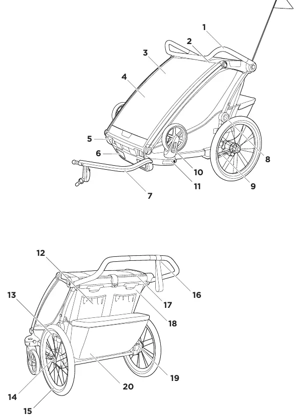 Thule Chariot Cross features overview