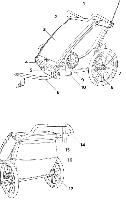 Thule Chariot Lite features diagram