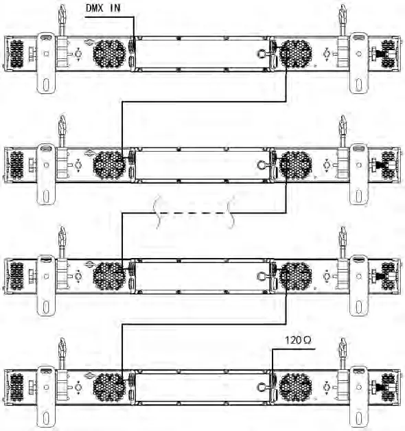 DMX 512 daisy-chain connection