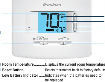 Thermostat controls and display indicators