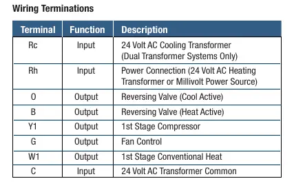 Wiring terminal functions