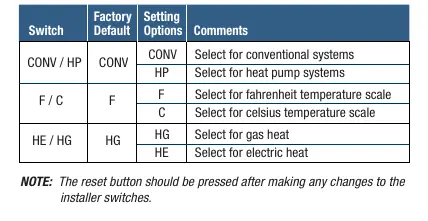 Installer switch settings