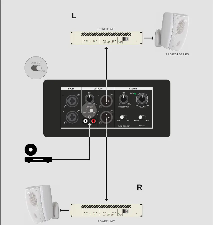 Connection example with Project Series speakers