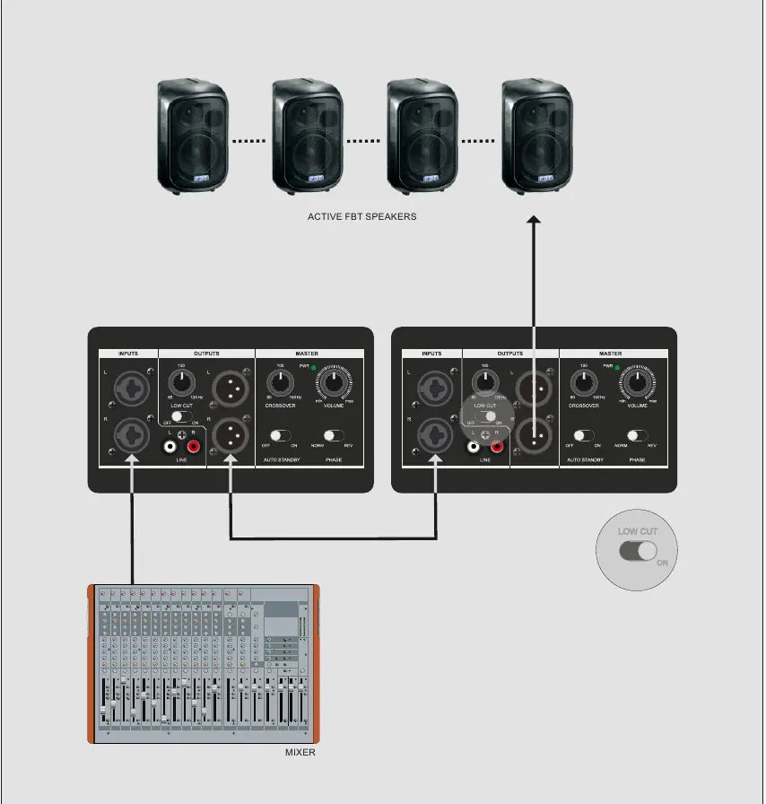 Connection example with a mixer