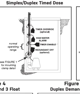 Figure 2: Simplex/Duplex Timed Dose configuration