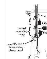 Figure 4: Duplex Demand 3 Float configuration
