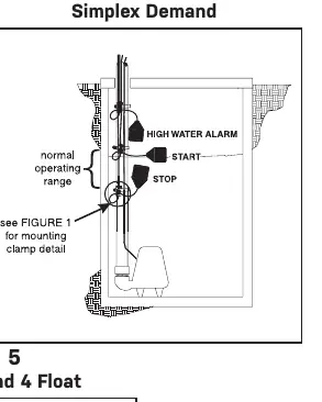 Figure 3: Simplex Demand configuration