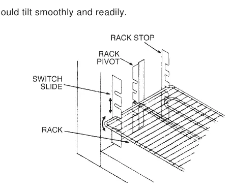 Rack installation