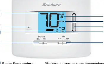 Thermostat controls and display indicators