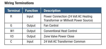 Wiring terminations table