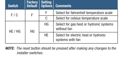 Installer switch settings