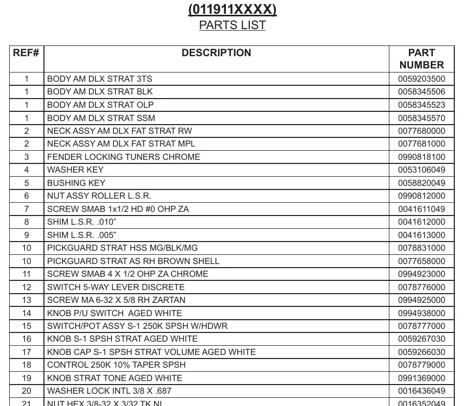 Parts list for the Fender American Deluxe Stratocaster HSS, including reference numbers, component descriptions, and specific part numbers for ordering replacements.