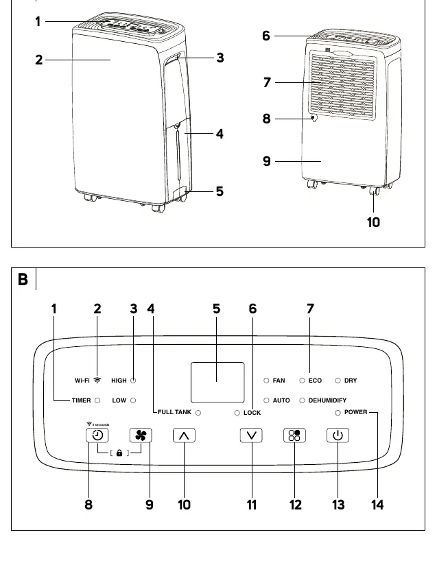 Appliance parts overview