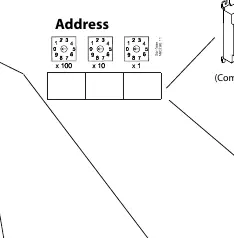Address rotary switches